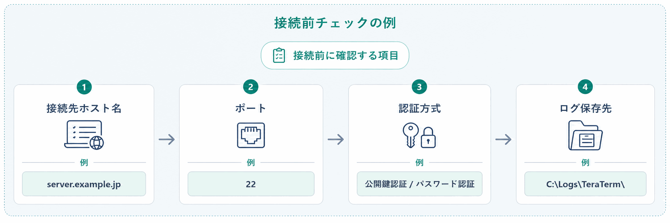 ホスト名、ポート、認証方式、ログ保存先を接続前に確認する例